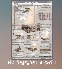 แผนผังวิญญาน 4 ระดับ  ที่เป็น พุทธวจน ธรรมวินัย จากพระโอษฐ์ ส่ง EMS เท่านั้น